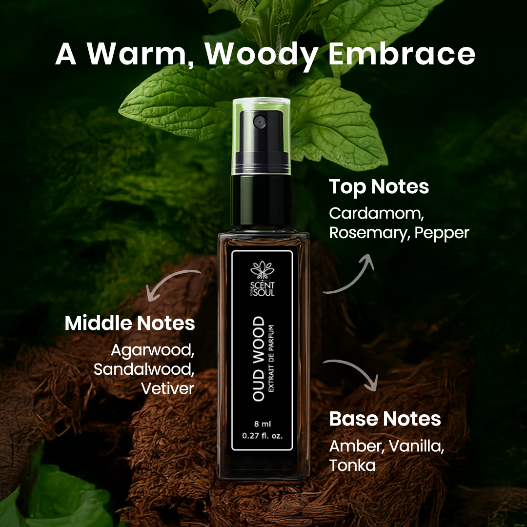 Discovery Kit Pack of 5 | Extrait De Parfum Kit for Men - Scent Your Soul
